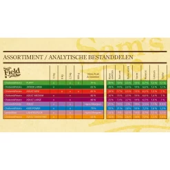 Sam's Field 4300 Power Kip&Aardappel - Hondenvoer 8 Sam's Field 4300 Power Kip&Aardappel - Hondenvoer -Dierbenodigdheden-Honden 7107 M 223007 4