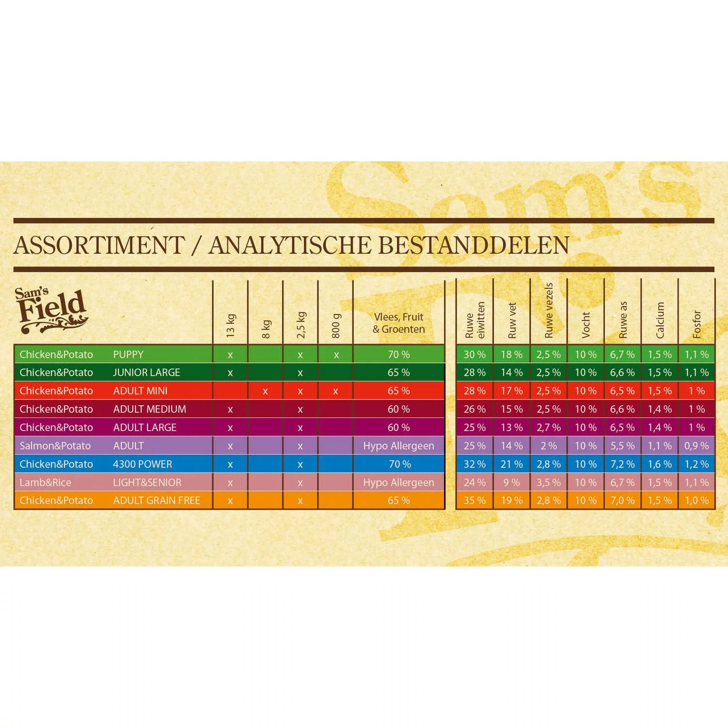 Sam's Field 4300 Power Kip&Aardappel - Hondenvoer 4 Sam's Field 4300 Power Kip&Aardappel - Hondenvoer - Afbeelding 4