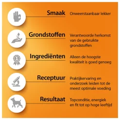 Fokker Dog Age-Care Kip - Hondenvoer 9 Fokker Dog Age-Care Kip - Hondenvoer -Dierbenodigdheden-Honden 7360 M 10047081 3