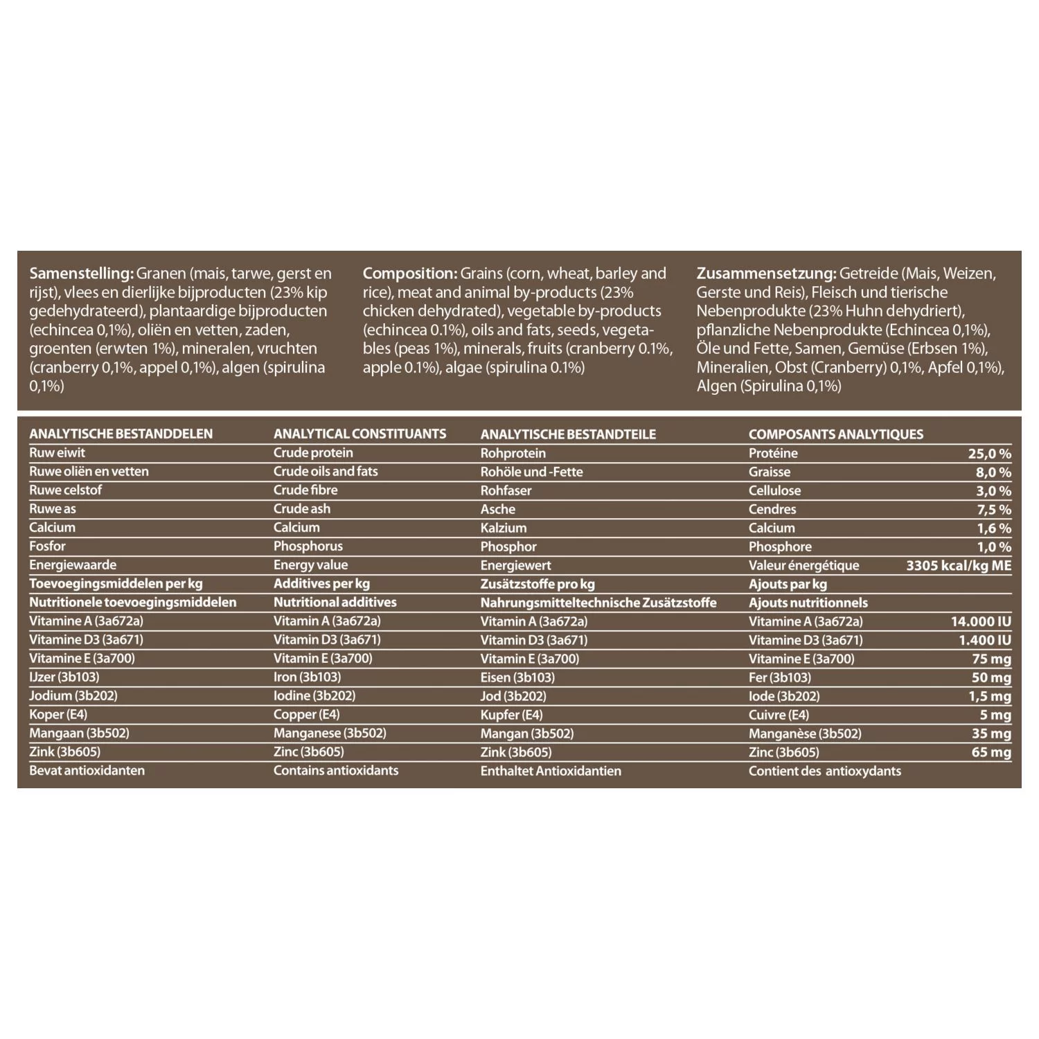 Fokker Country Balance Gevogelte - Hondenvoer 8 Fokker Country Balance Gevogelte - Hondenvoer - Afbeelding 8