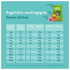 Edgard & Cooper Edgard&Cooper Blik Multipack Dog Adult - Hondenvoer - Kip Wild Lam 6x400 G 12 Edgard & Cooper Edgard&Cooper Blik Multipack Dog Adult - Hondenvoer - Kip Wild Lam 6x400 G -Dierbenodigdheden-Honden 7426 30013255 6