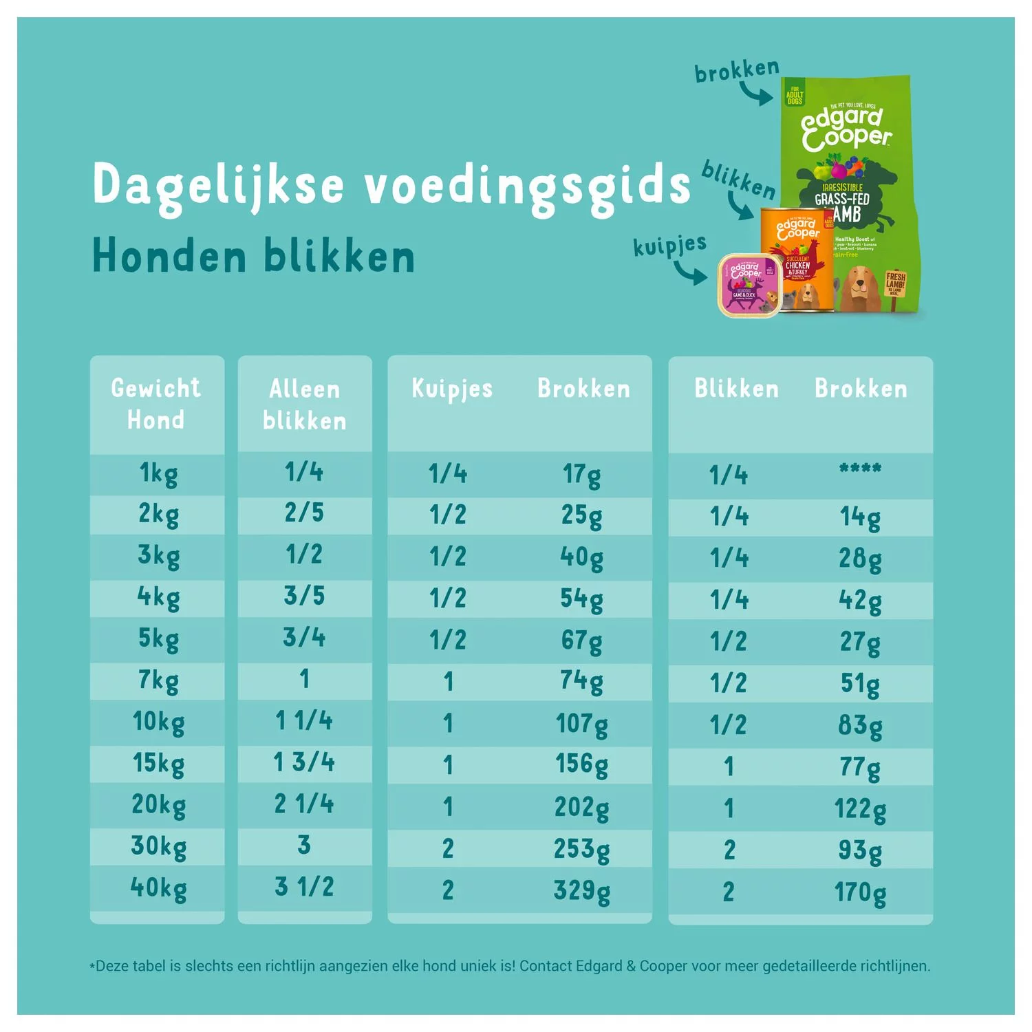 Edgard & Cooper Edgard&Cooper Blik Multipack Dog Adult - Hondenvoer - Kip Wild Lam 6x400 G 6 Edgard & Cooper Edgard&Cooper Blik Multipack Dog Adult - Hondenvoer - Kip Wild Lam 6x400 G - Afbeelding 6