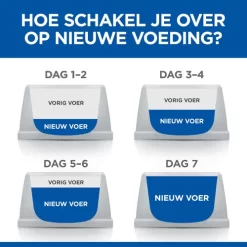 Hill's Canine Pouch Adult Small & Mini Stoofpotje - Hondenvoer - Kip Rund Groente 12x90 G -Dierbenodigdheden-Honden 7587 30021437 9