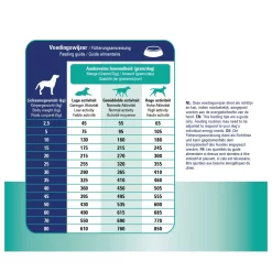 Prins Procare Croque Diet Urinary - Hondenvoer -Dierbenodigdheden-Honden 7640 M 10042872 6