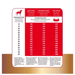 Prins Protection Croque Basic Excellent - Hondenvoer -Dierbenodigdheden-Honden 8238 M 341128 6