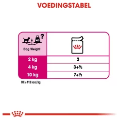 Royal Canin Exigent Natvoer - Hondenvoer - 12x85 G 13 Royal Canin Exigent Natvoer - Hondenvoer - 12x85 G -Dierbenodigdheden-Honden 8434 10044790 6