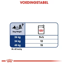 Royal Canin Maxi Ageing 8+ Natvoer - Hondenvoer - 10x140 G 15 Royal Canin Maxi Ageing 8+ Natvoer - Hondenvoer - 10x140 G -Dierbenodigdheden-Honden 8650 10024484 8