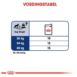 Royal Canin Maxi Adult Natvoer - Hondenvoer - 10x140 G 15 Royal Canin Maxi Adult Natvoer - Hondenvoer - 10x140 G -Dierbenodigdheden-Honden 8794 10024483 8