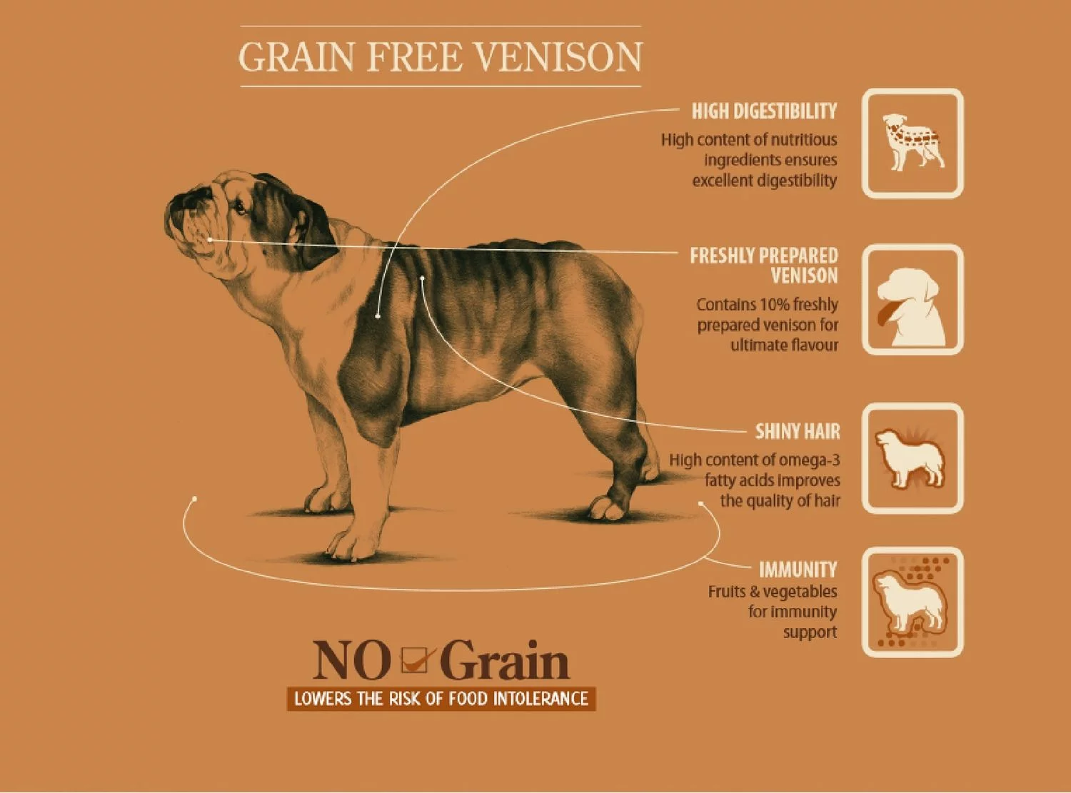 Sam's Field Adult High Meat & Grain Free Hert - Hondenvoer 2 Sam's Field Adult High Meat & Grain Free Hert - Hondenvoer - Afbeelding 2