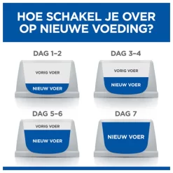 Hill's Canine Adult Perfect Digestion Medium - Hondenvoer 15 Hill's Canine Adult Perfect Digestion Medium - Hondenvoer -Dierbenodigdheden-Honden 8956 M 30013451 8