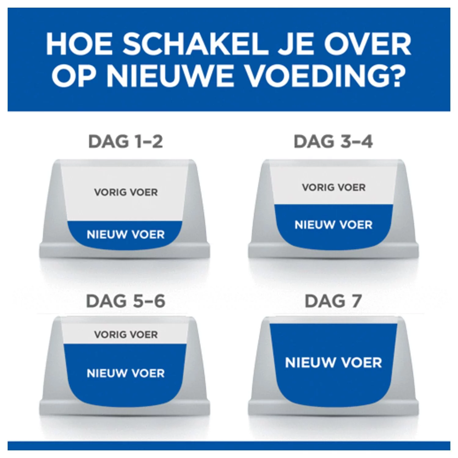 Hill's Canine Adult Perfect Digestion Medium - Hondenvoer 8 Hill's Canine Adult Perfect Digestion Medium - Hondenvoer - Afbeelding 8