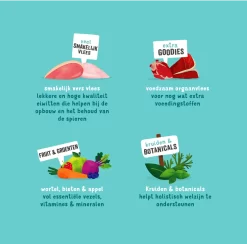 Edgard & Cooper Edgard&Cooper Blik Multipack Dog Adult - Hondenvoer - Kip Wild Lam 6x400 G 11 Edgard & Cooper Edgard&Cooper Blik Multipack Dog Adult - Hondenvoer - Kip Wild Lam 6x400 G -Dierbenodigdheden-Honden 9208 30013255 5