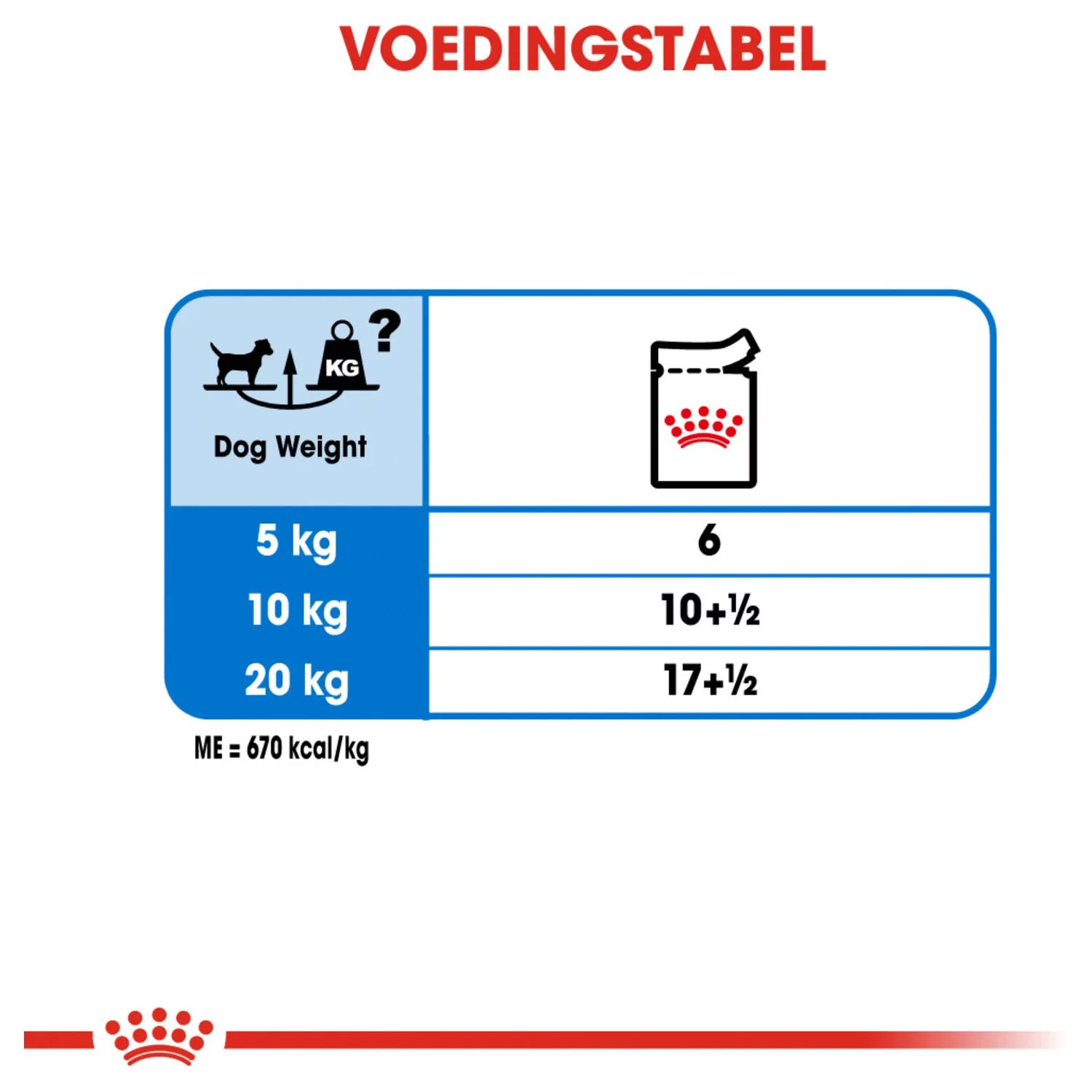 Royal Canin Light Weight Care Natvoer - Hondenvoer - 12x85 G 6 Royal Canin Light Weight Care Natvoer - Hondenvoer - 12x85 G - Afbeelding 6