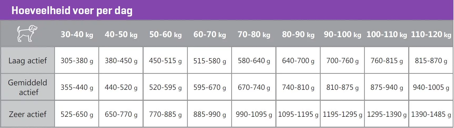 Carocroc Large Breed - Hondenvoer - Vlees Gevogelte Rijst 15 Kg 4 Carocroc Large Breed - Hondenvoer - Vlees Gevogelte Rijst 15 Kg - Afbeelding 4