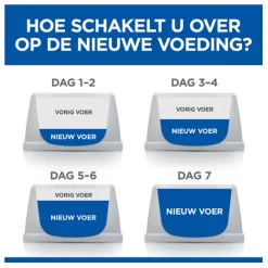 Hill's Canine Adult Small & Mini Kip - Hondenvoer 13 Hill's Canine Adult Small & Mini Kip - Hondenvoer -Dierbenodigdheden-Honden 9464 M 115129 7