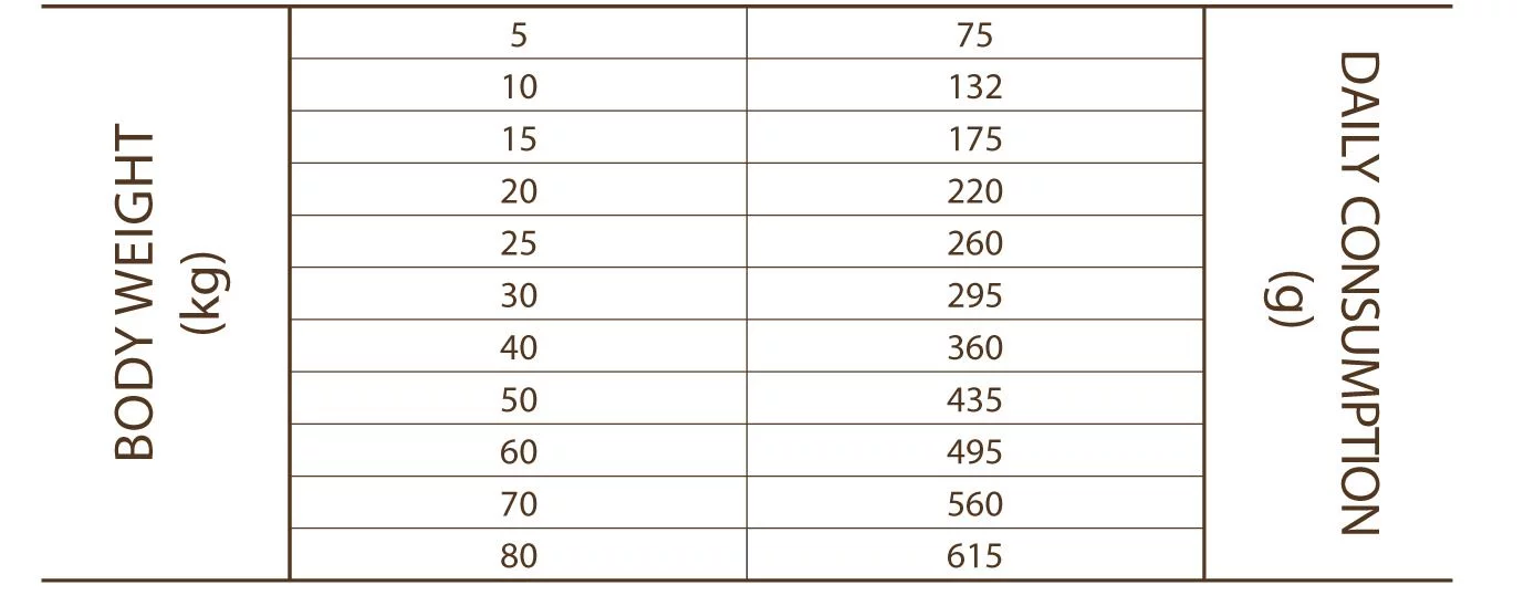 Sam's Field Adult High Meat & Grain Free Hert - Hondenvoer 3 Sam's Field Adult High Meat & Grain Free Hert - Hondenvoer - Afbeelding 3