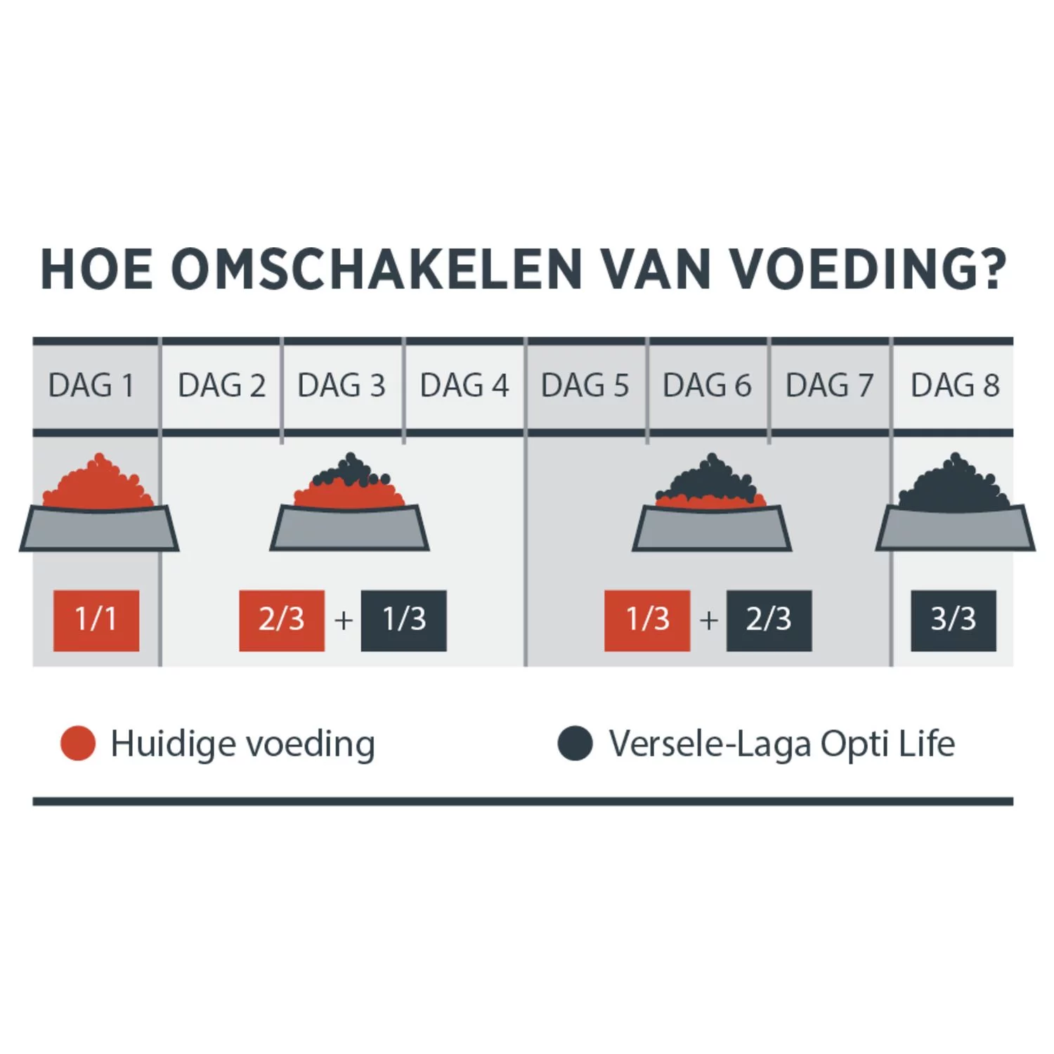 Opti Life Senior Medium-Maxi - Hondenvoer - 12.5 Kg 5 Opti Life Senior Medium-Maxi - Hondenvoer - 12.5 Kg - Afbeelding 5