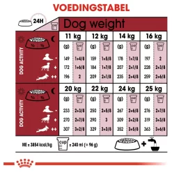 Royal Canin Medium Adult 7+ - Hondenvoer -Dierbenodigdheden-Honden 9572 M 120633 5